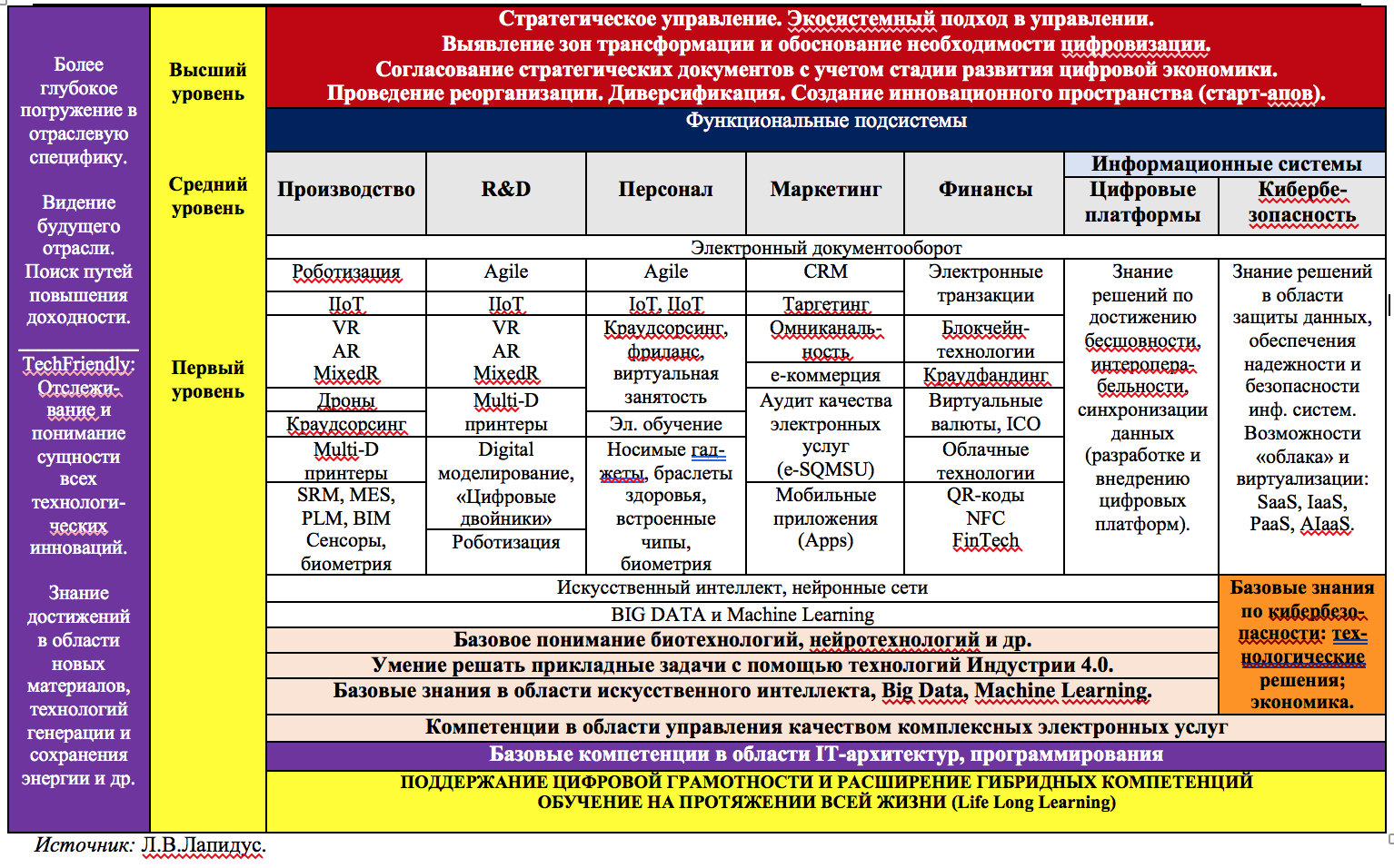 Дорожная карта большие данные